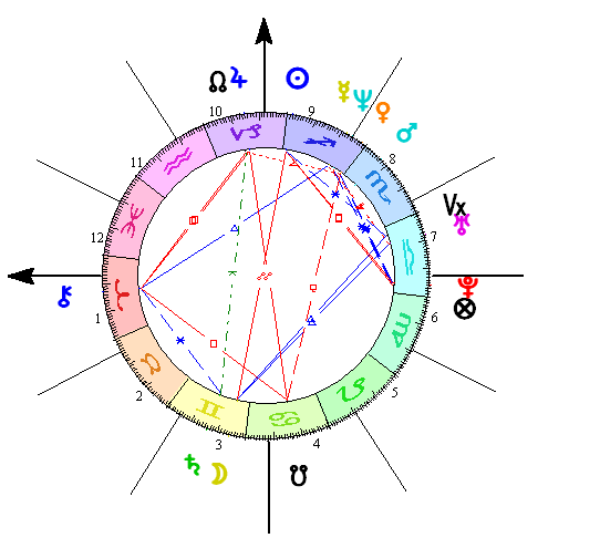 birthchart